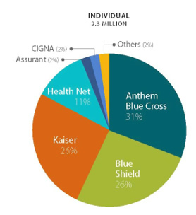 Carrier chart